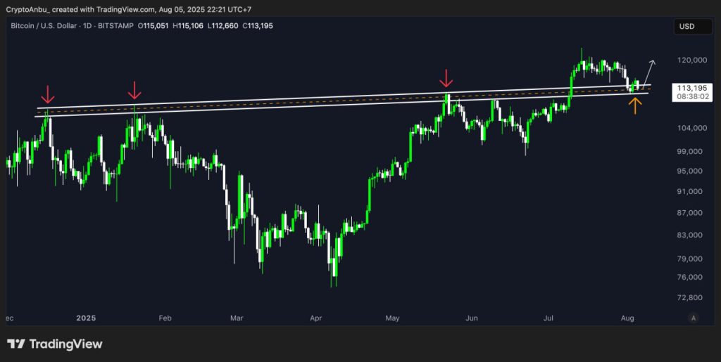 Bitcoin Chart